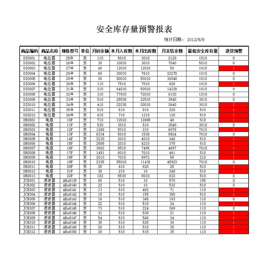 安全庫存量預警報表Excel模板