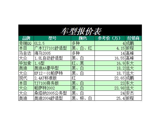 车型报价表Excel模板