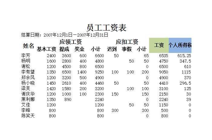 工资表(含个人所得税)Excel模板