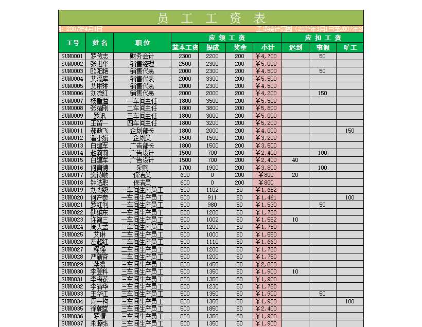 公司员工工资信息Excel模板