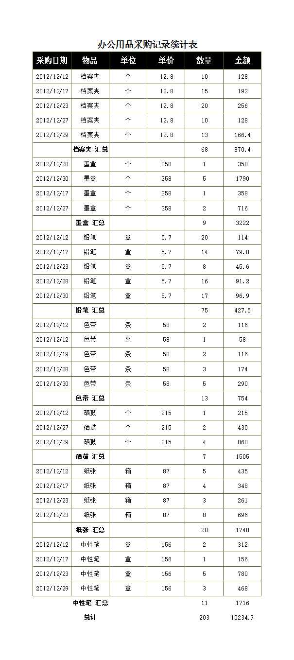 辦公用品采購記錄統(tǒng)計表Excel模板