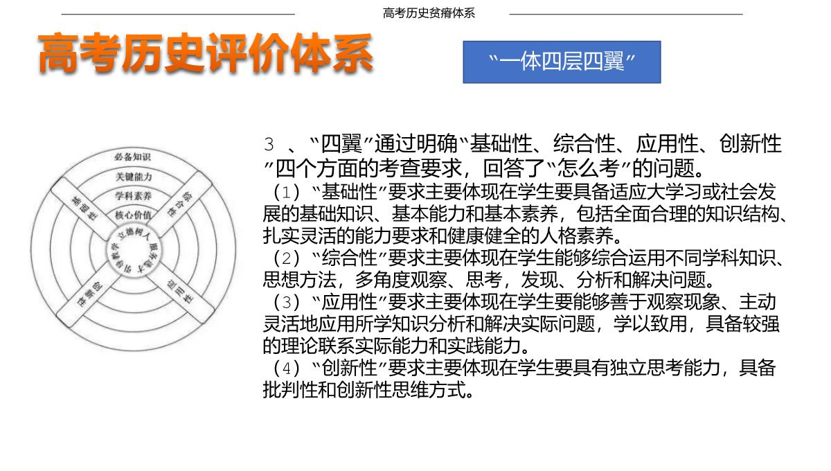 简约风20XX秋季开学高三历史开学第一课PPT模板_07