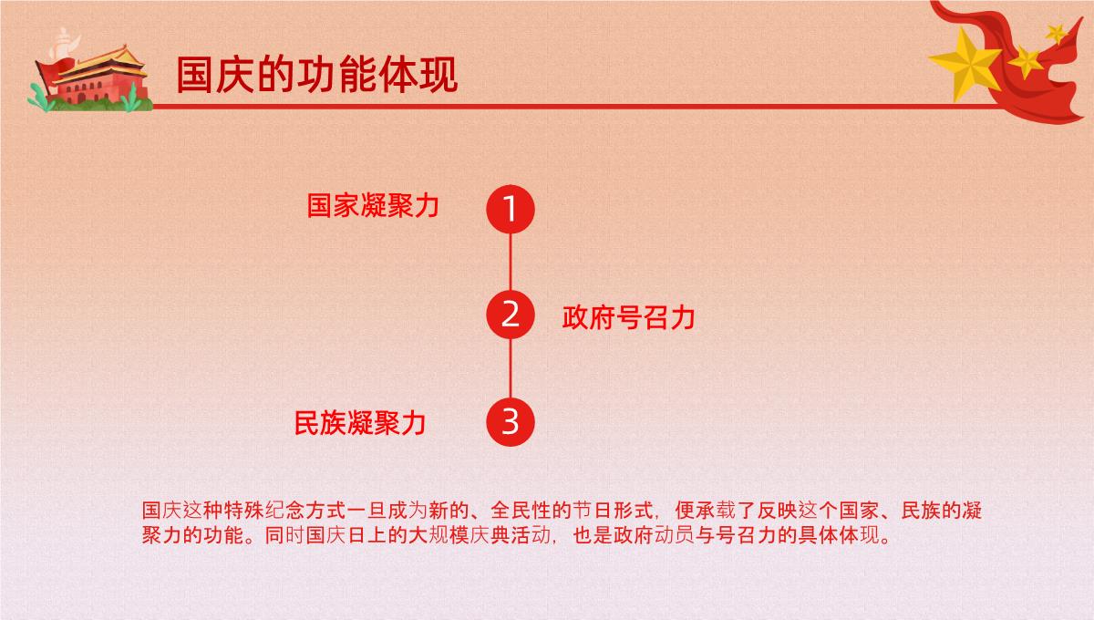 手绘设计风格欢度国庆XX周年庆典国庆节主题PPT模板_11