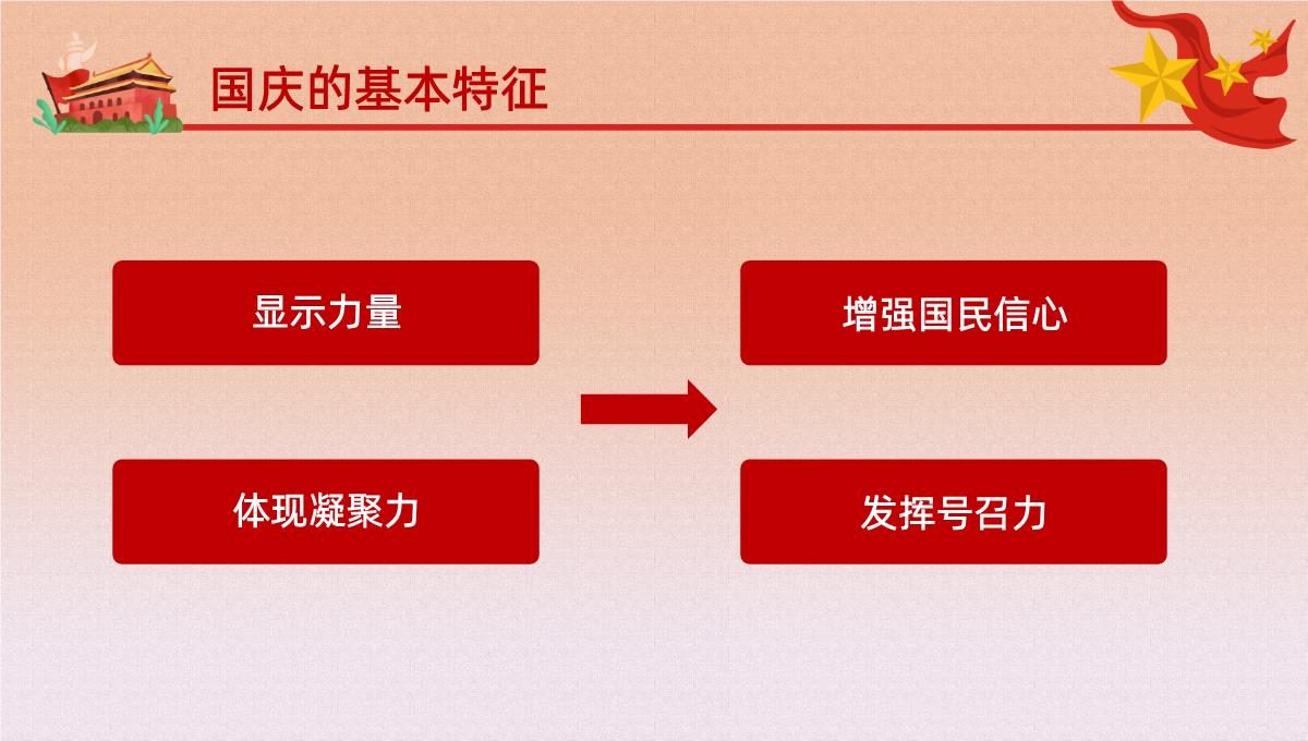 手绘设计风格欢度国庆XX周年庆典国庆节主题PPT模板_13