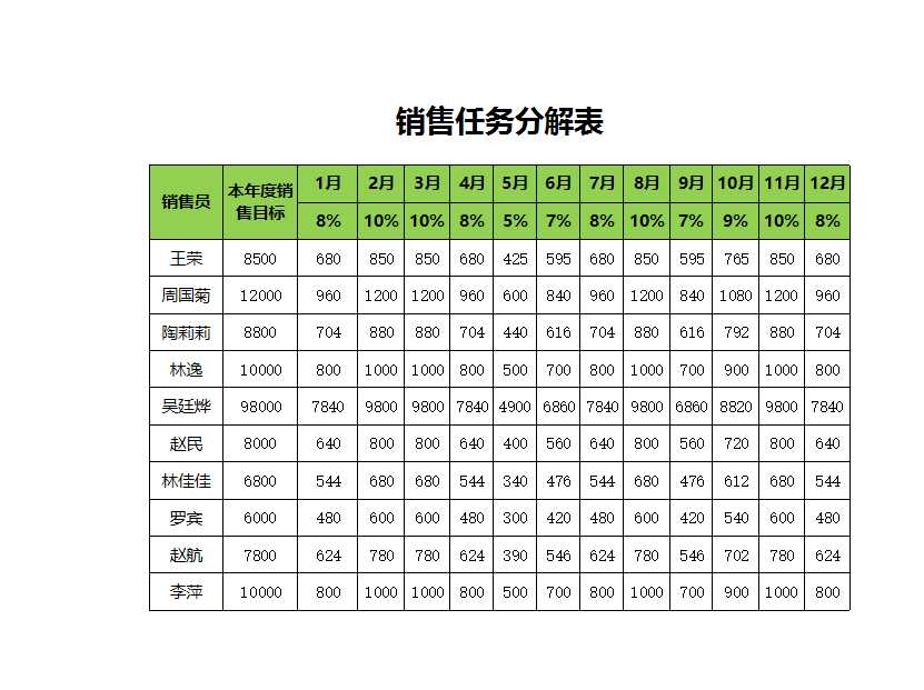 销售任务分解表Excel模板