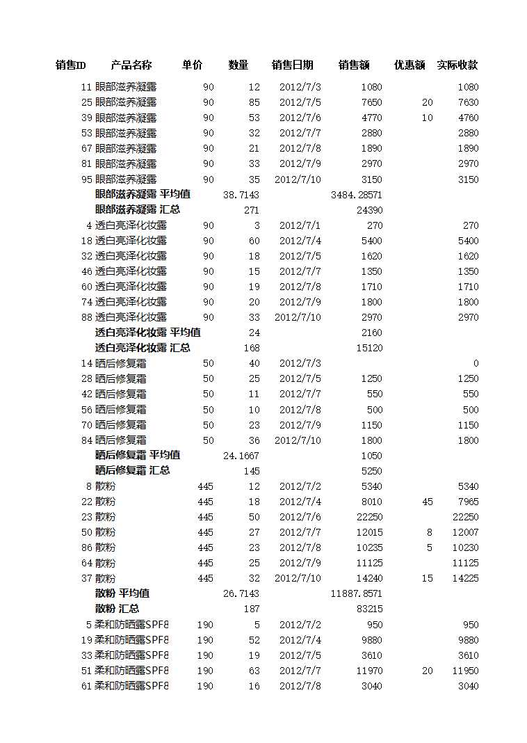 分類匯總銷售記錄Excel模板