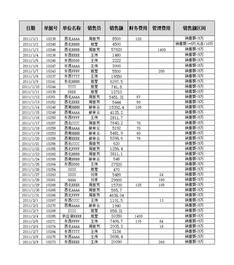 年度销售业绩区间分析Excel模板_03