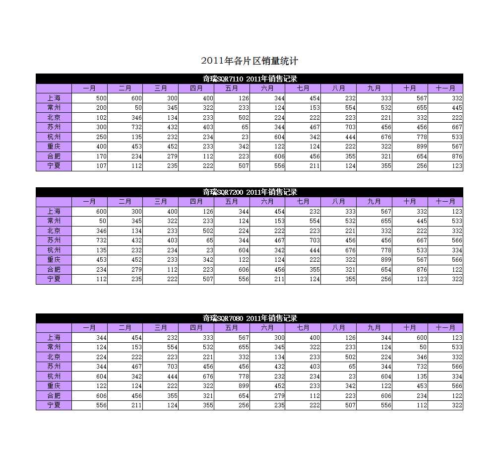 動態區域銷售圖表Excel模板