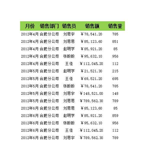 筛选销售记录到新工作表Excel模板_02