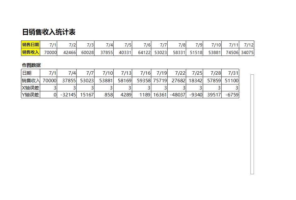 日销售收入变化图Excel模板