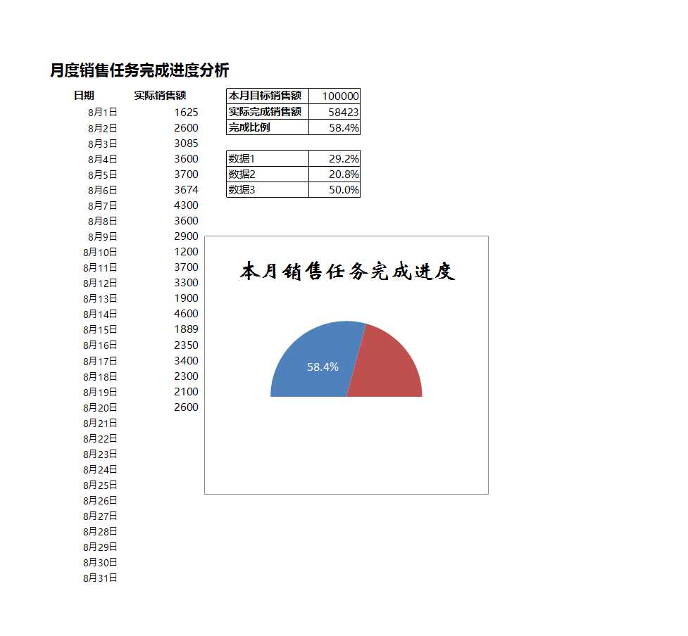 月度销售任务完成进度分析Excel模板