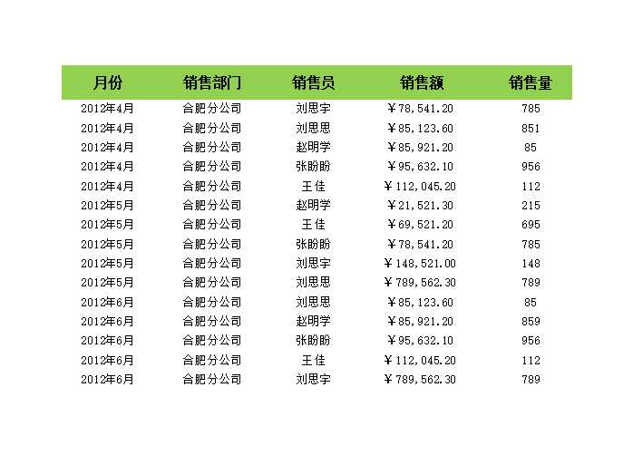 按部门和销售额筛选Excel模板