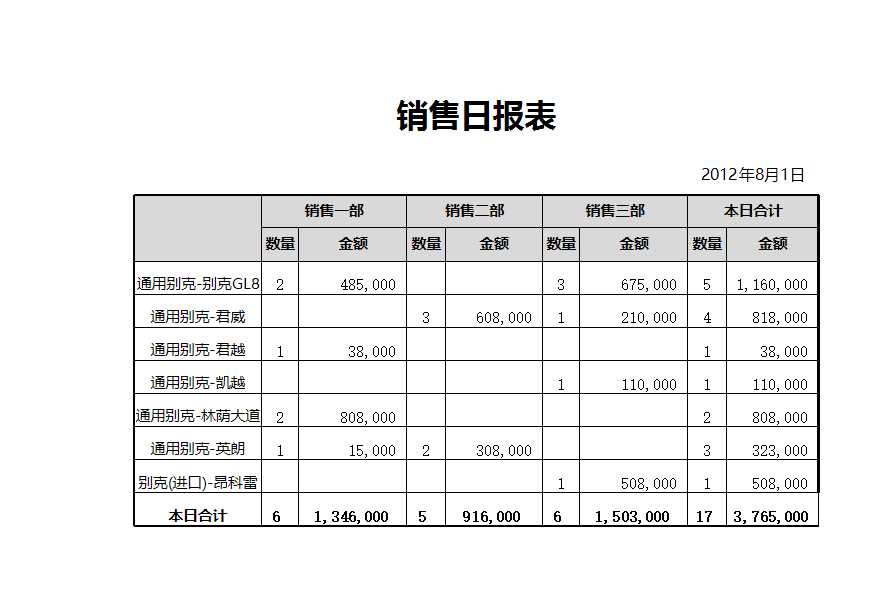 銷售月報(bào)表Excel模板