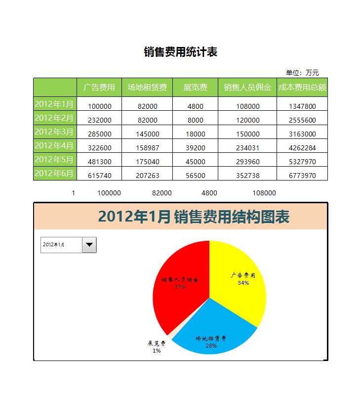 销售费用结构图表Excel模板