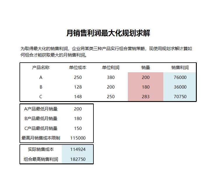 利润最大化营销方案求解Excel模板_02