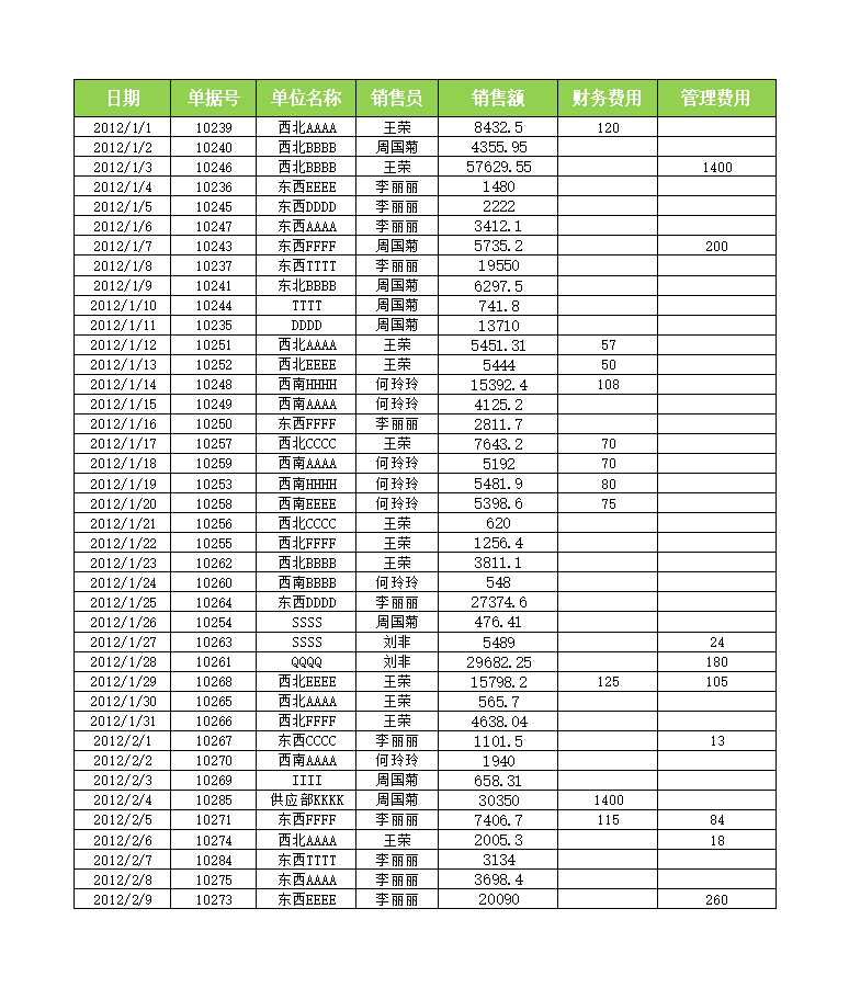 各单位销售业绩排名Excel模板_02