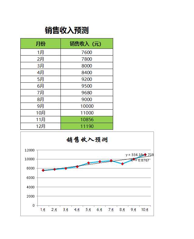 銷售收入預測Excel模板