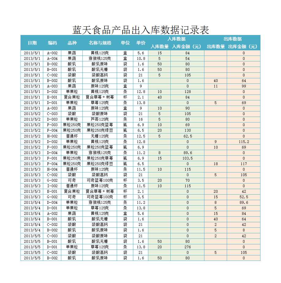 产品品种一览表Excel模板_02