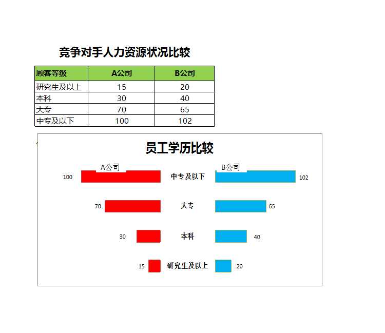 比較競(jìng)爭(zhēng)對(duì)手人力資源狀況Excel模板