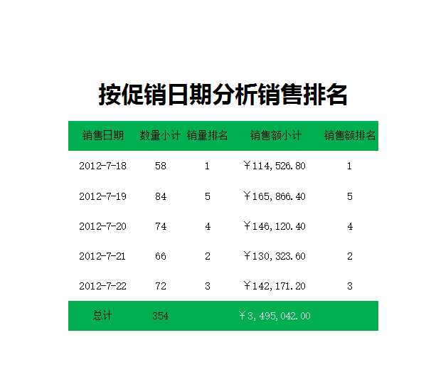 按日期分析销售排名Excel模板_02