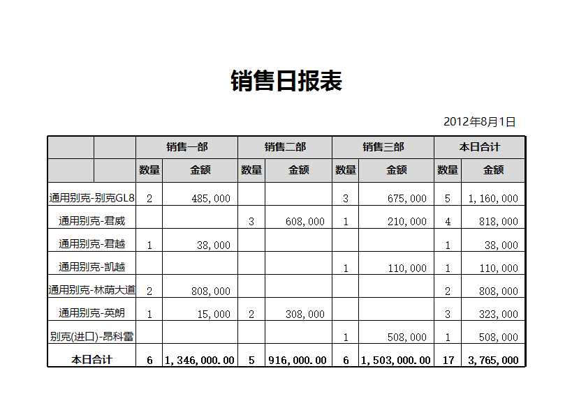 销售月报表Excel模板_05