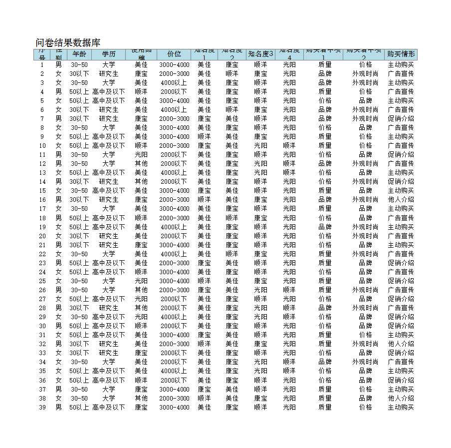 比较竞争对手品牌知名度Excel模板_04