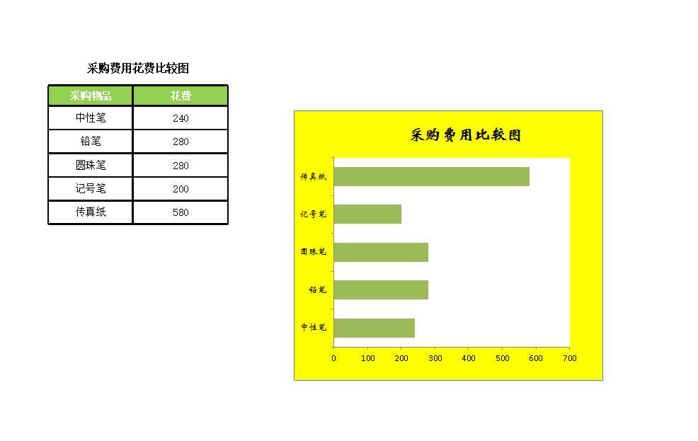 比較采購辦公用品費用Excel模板