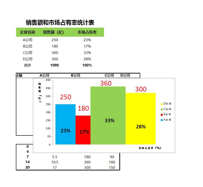 不同寬柱形圖分析銷售數據Excel模板