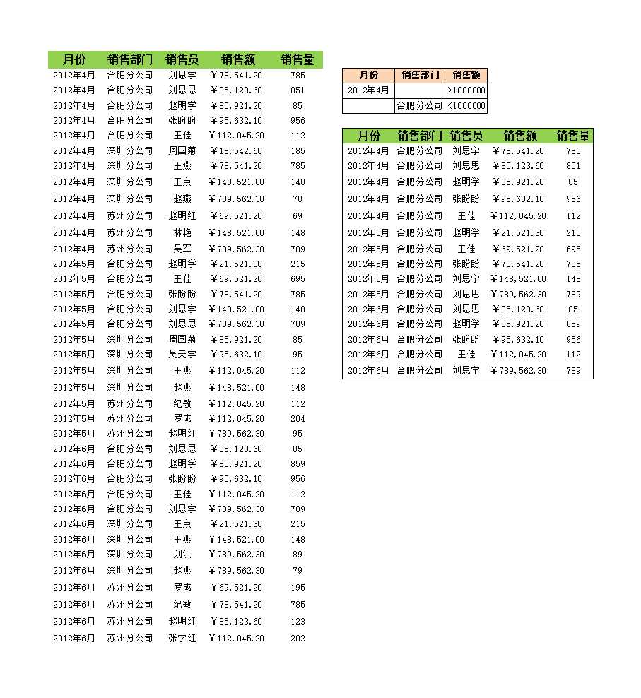 按多條件篩選銷售數據Excel模板