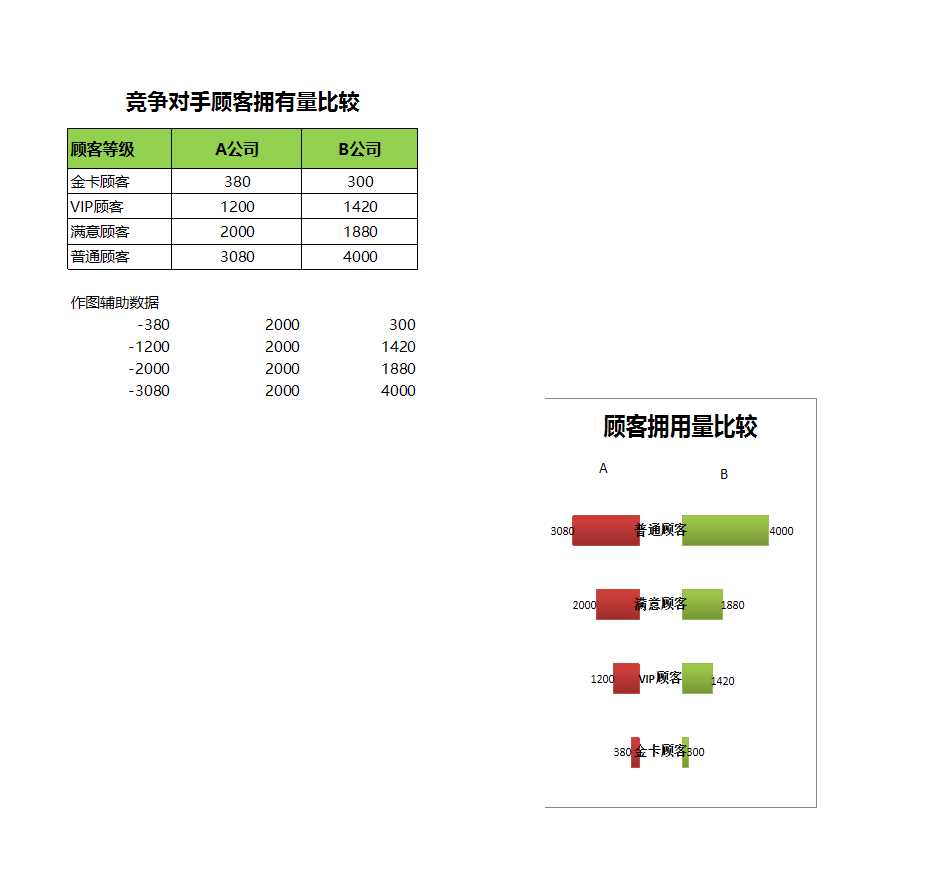 比较竞争对手顾客拥有量Excel模板