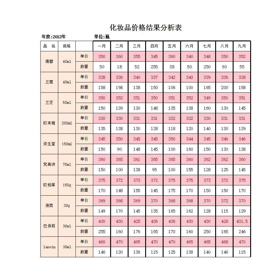 产品价格测算结果分析Excel模板_02