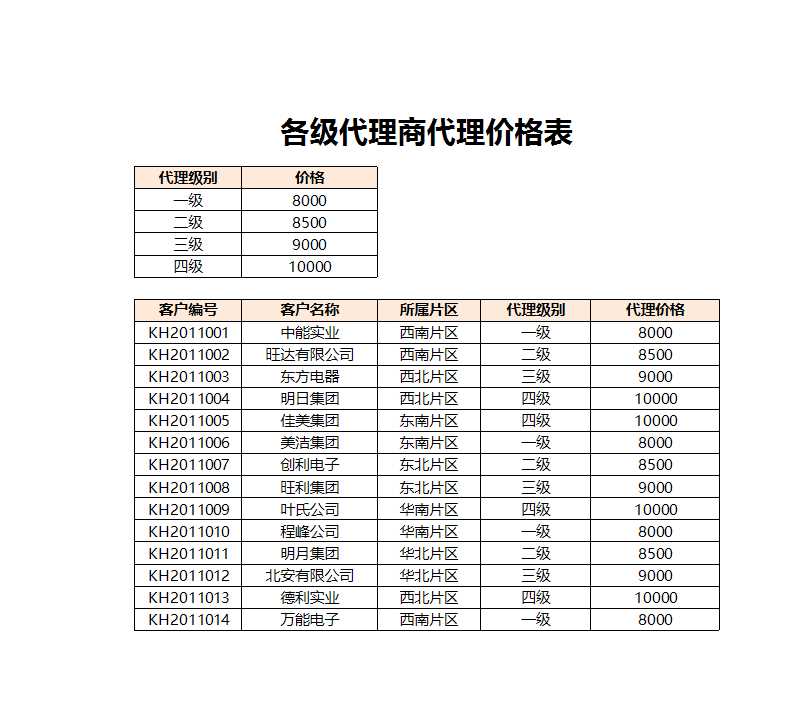 各級代理商價格表Excel模板