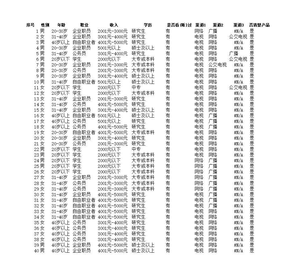 广告效果调查结果与分析Excel模板_04