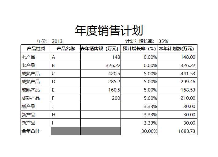 年度銷售計劃表Excel模板