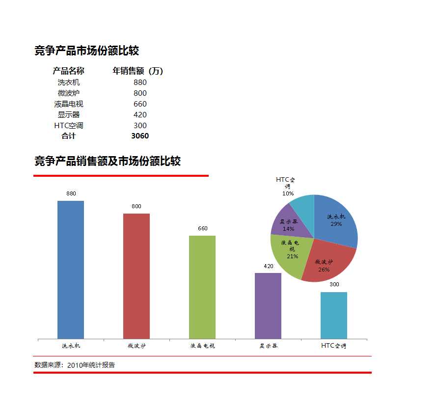 比较竞争产品市场份额Excel模板