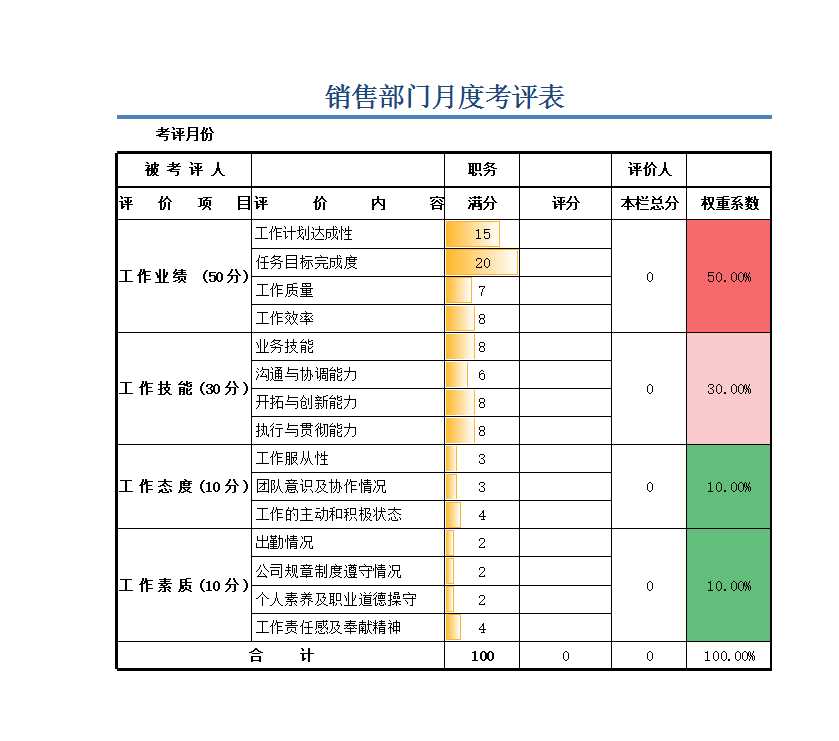 銷售部門月度考評表Excel模板