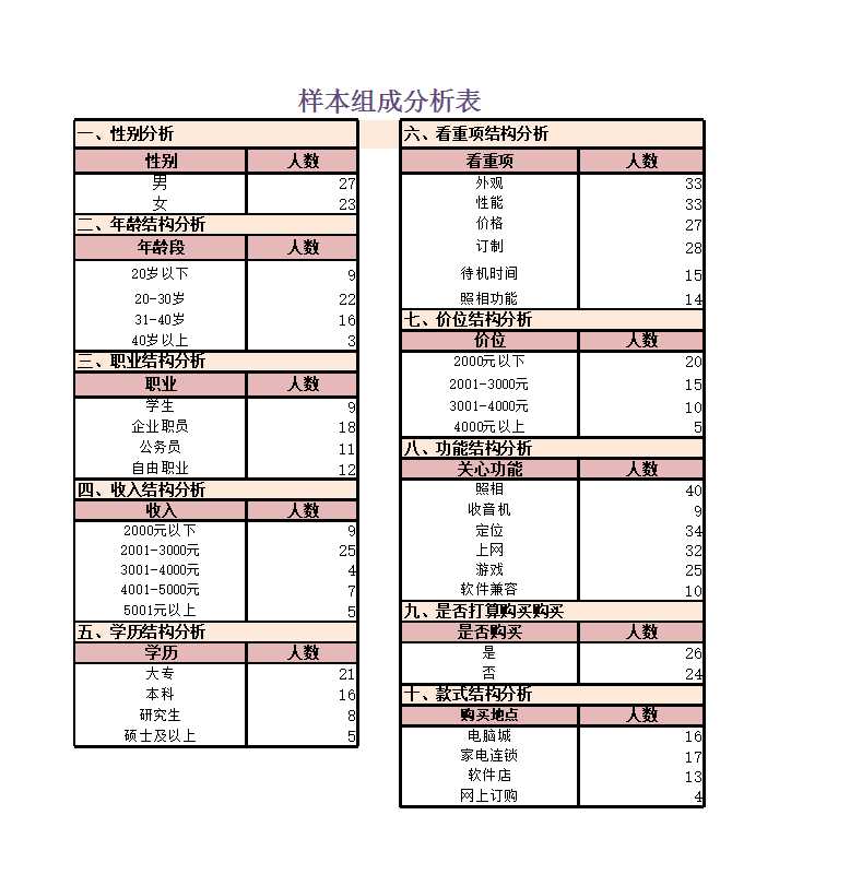 新产品市场调查结果与分析Excel模板_04