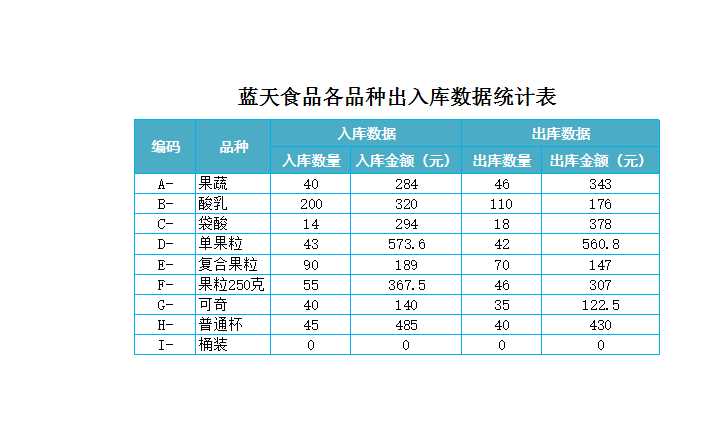 产品出入库数据记录表Excel模板_03