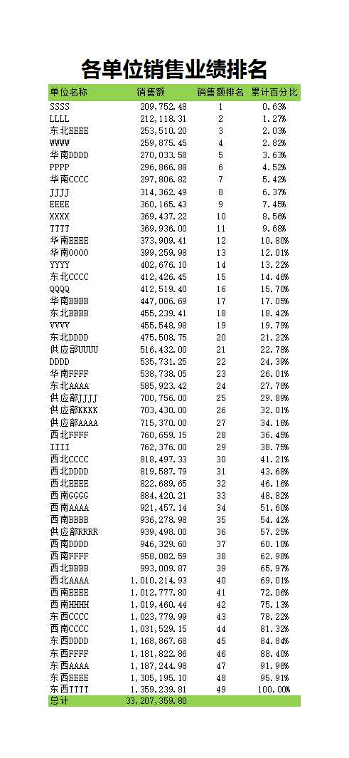 各单位销售业绩排名Excel模板