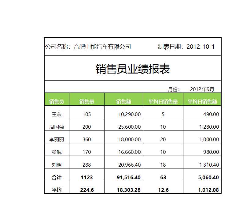 销售员业绩报表Excel模板_02