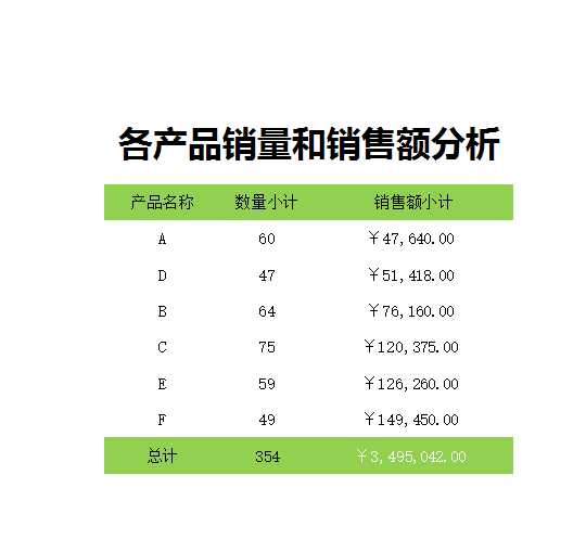 产品促销效果差异分析Excel模板_03