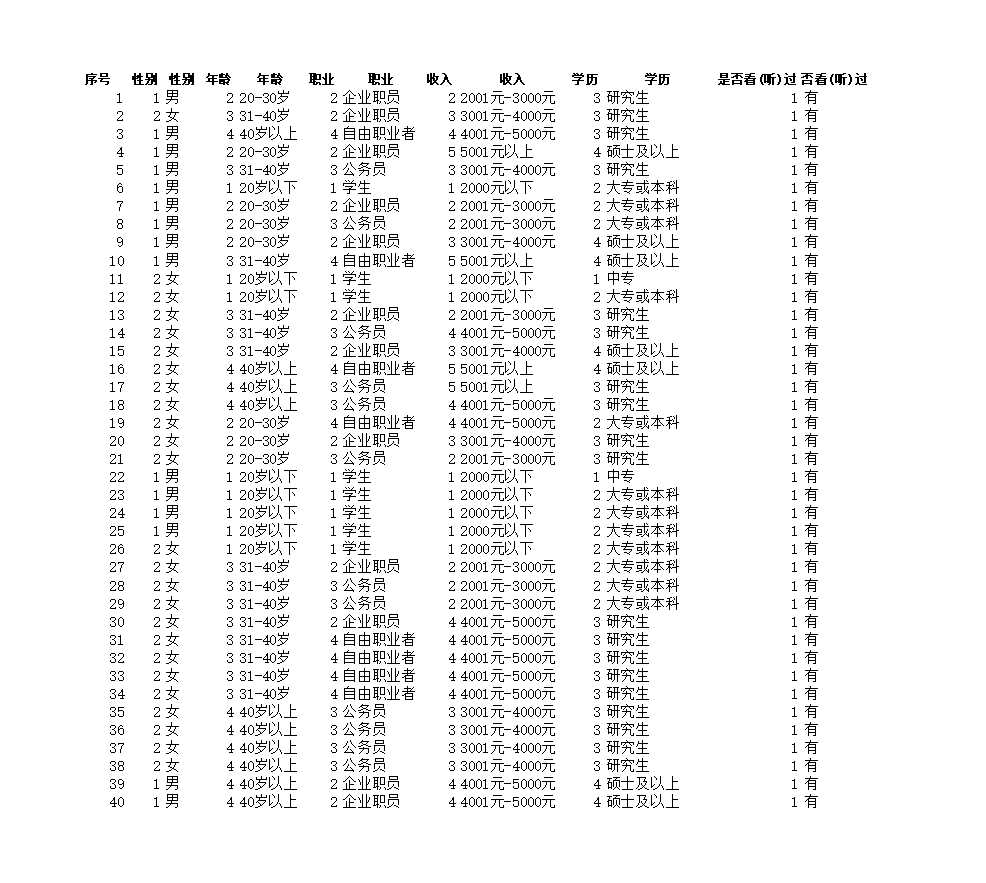 广告效果调查结果与分析Excel模板_03