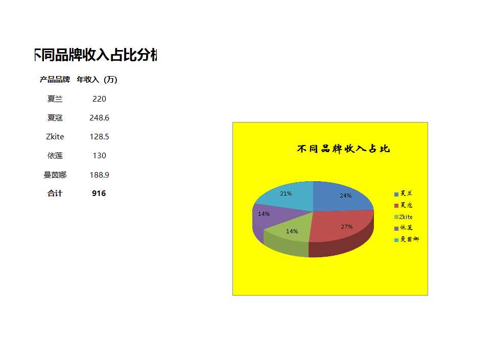 不同品牌收入占比分析Excel模板