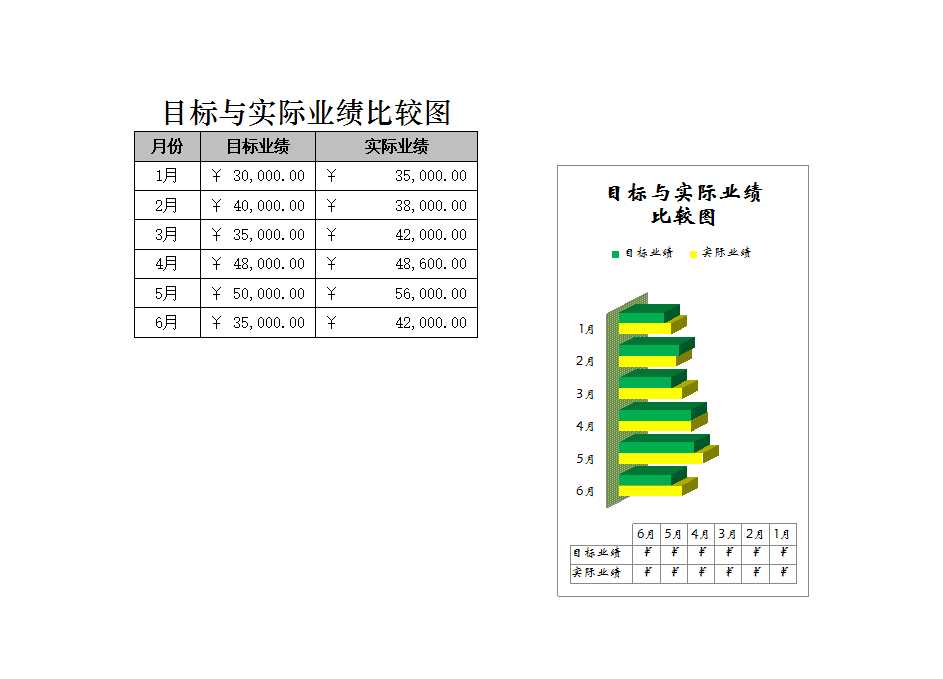 目標與實際業(yè)績比較圖Excel模板