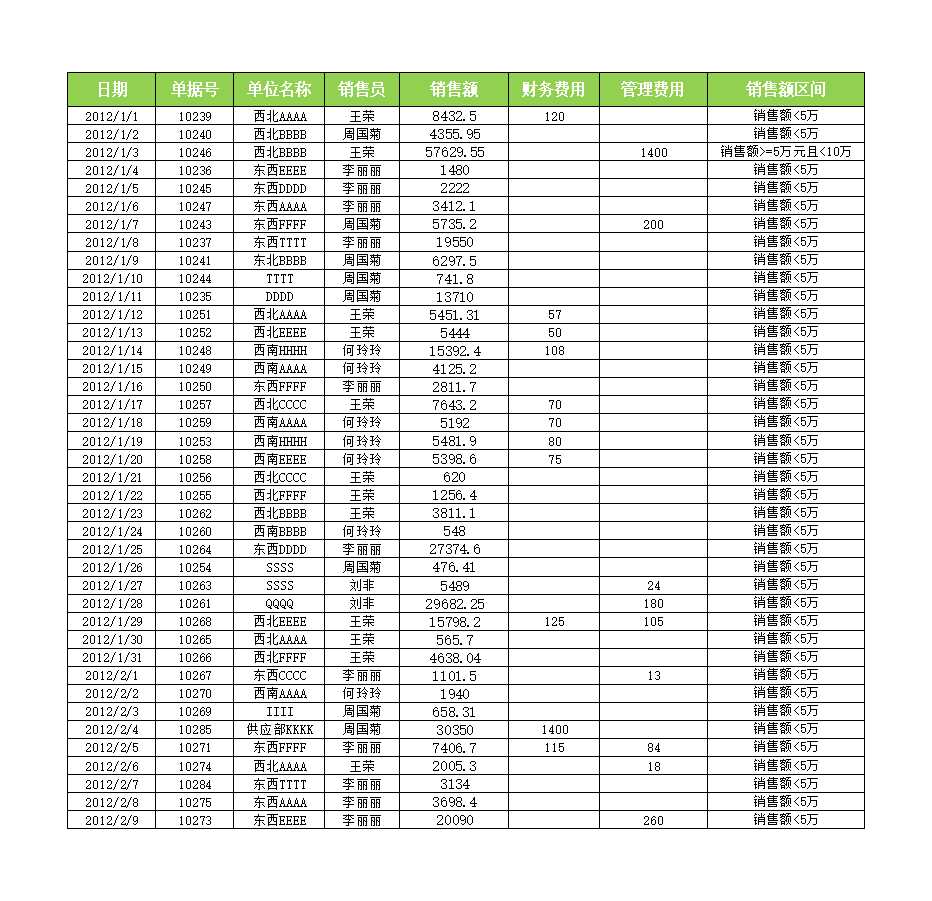 年度销售员业绩及占比分析Excel模板_02