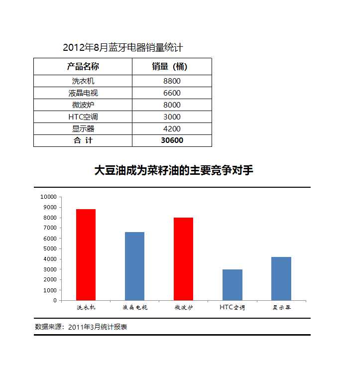 比较竞争产品销量Excel模板