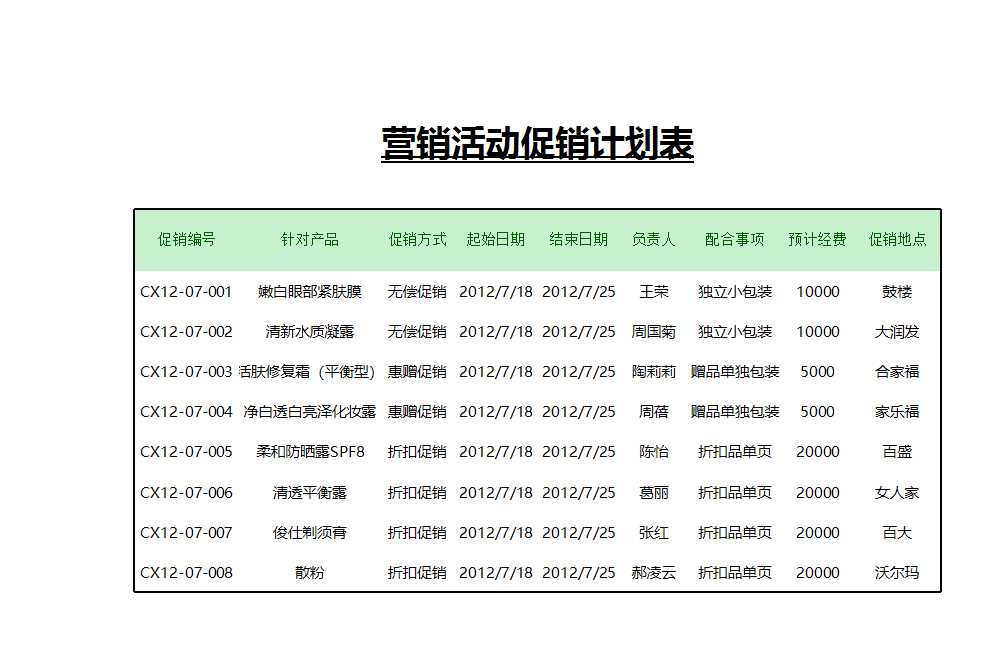 營銷活動促銷計劃表Excel模板