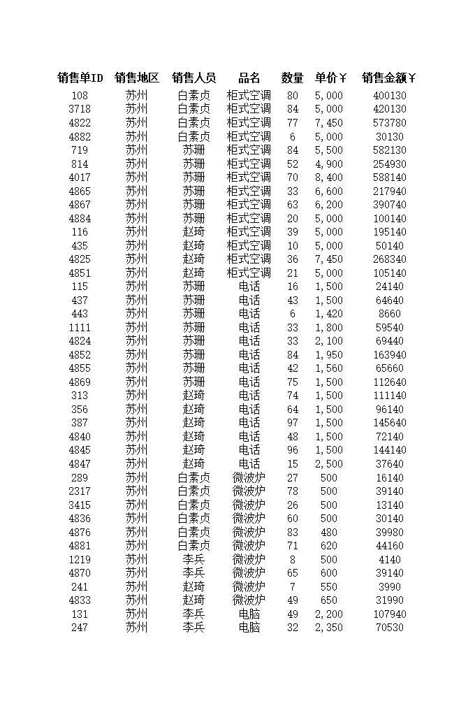 區域銷售額統計報表Excel模板