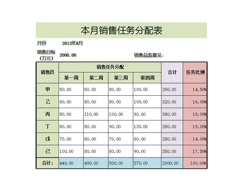 本月销售任务分配表Excel模板