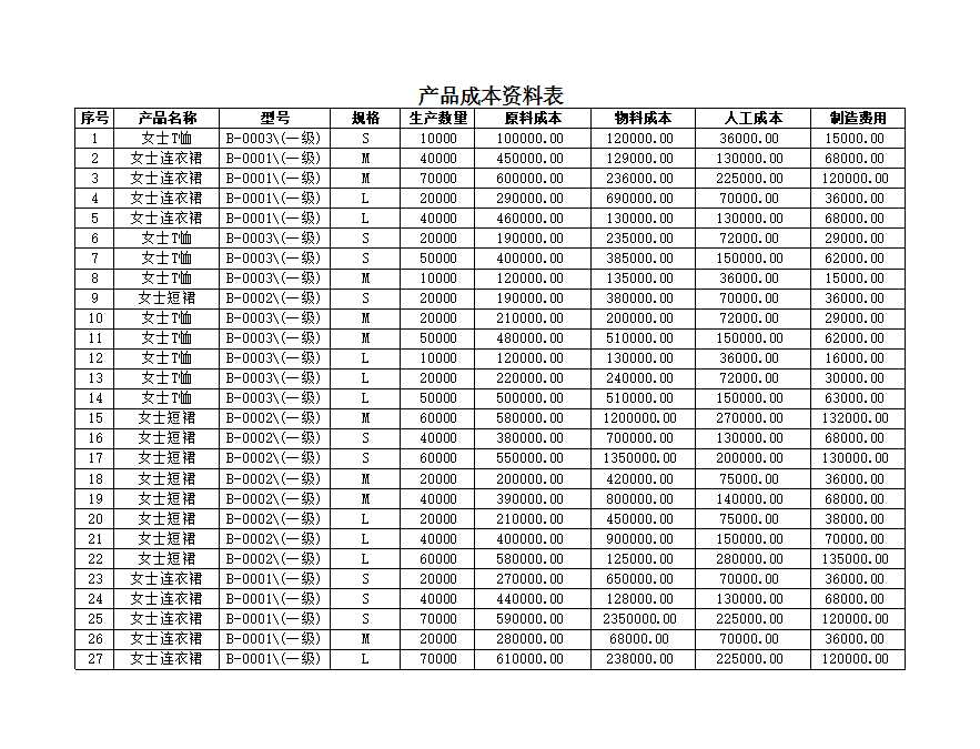 产品定价分析Excel模板